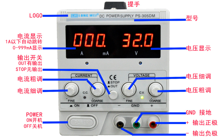 PS-302DM电源面板介绍